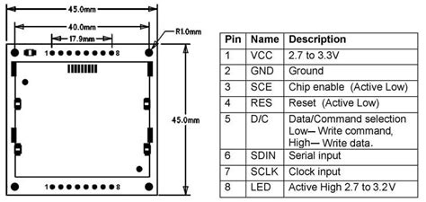 nokia 5110 datasheet.